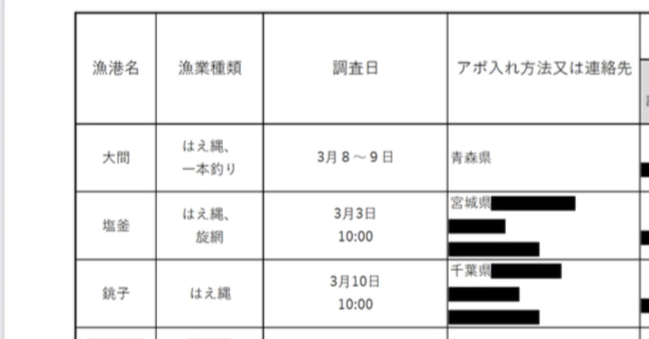 謎解き「大間まぐろ」⑥水産庁、尻屋崎など疑わしい港を訪問せず～TAC