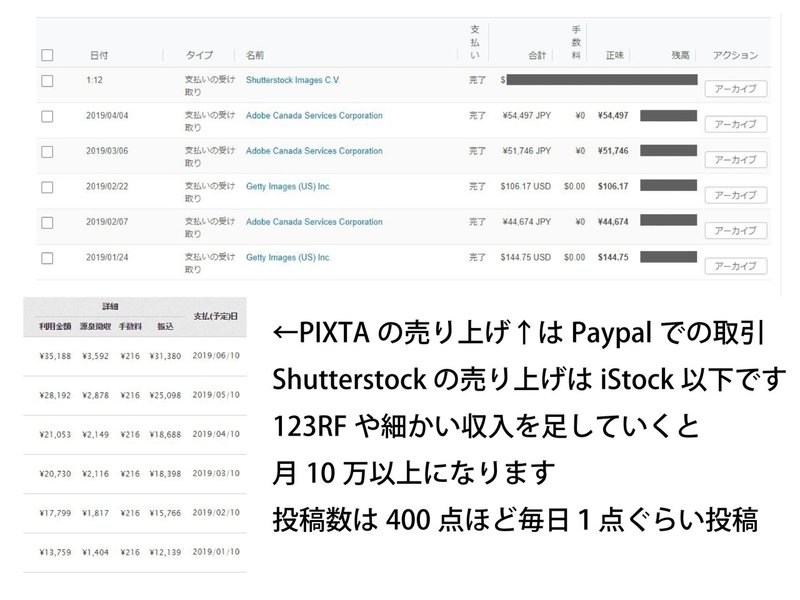 有料ストック１年目で色々わかったこと 川竜 Note