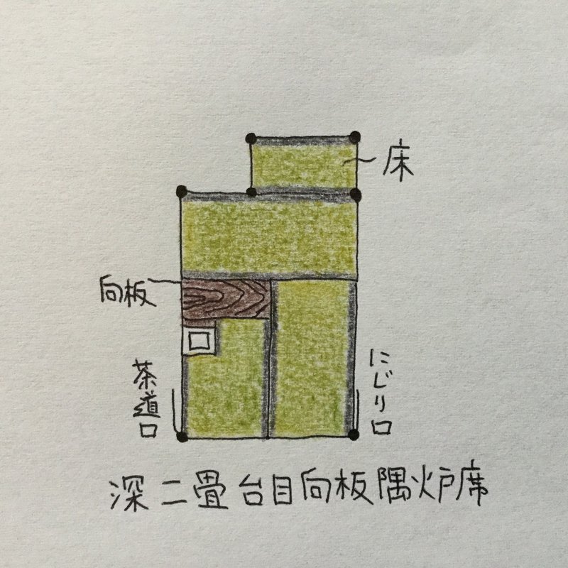 深二畳台目向板隅炉席 茶室建築 Tea Room Note