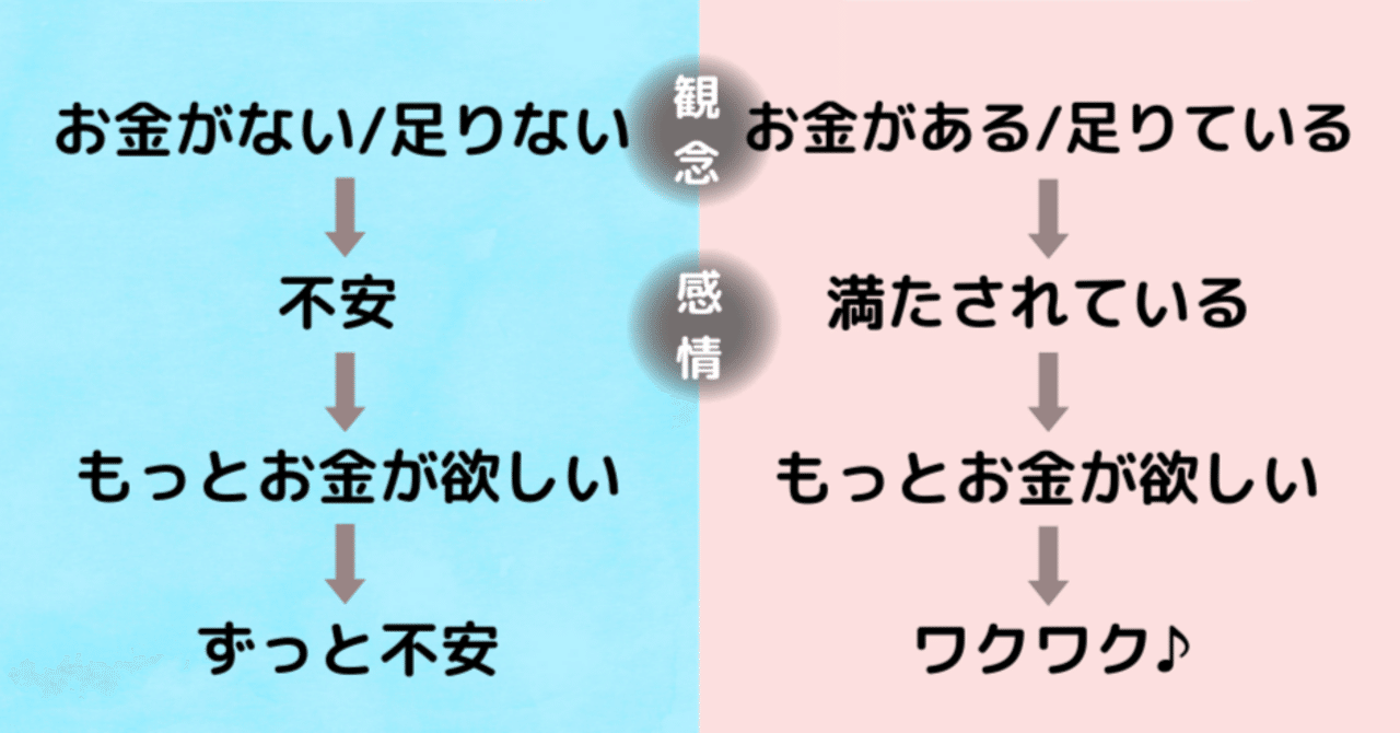 なぜ、もっとお金が欲しいと思ってるのに手に入らないのか1/2