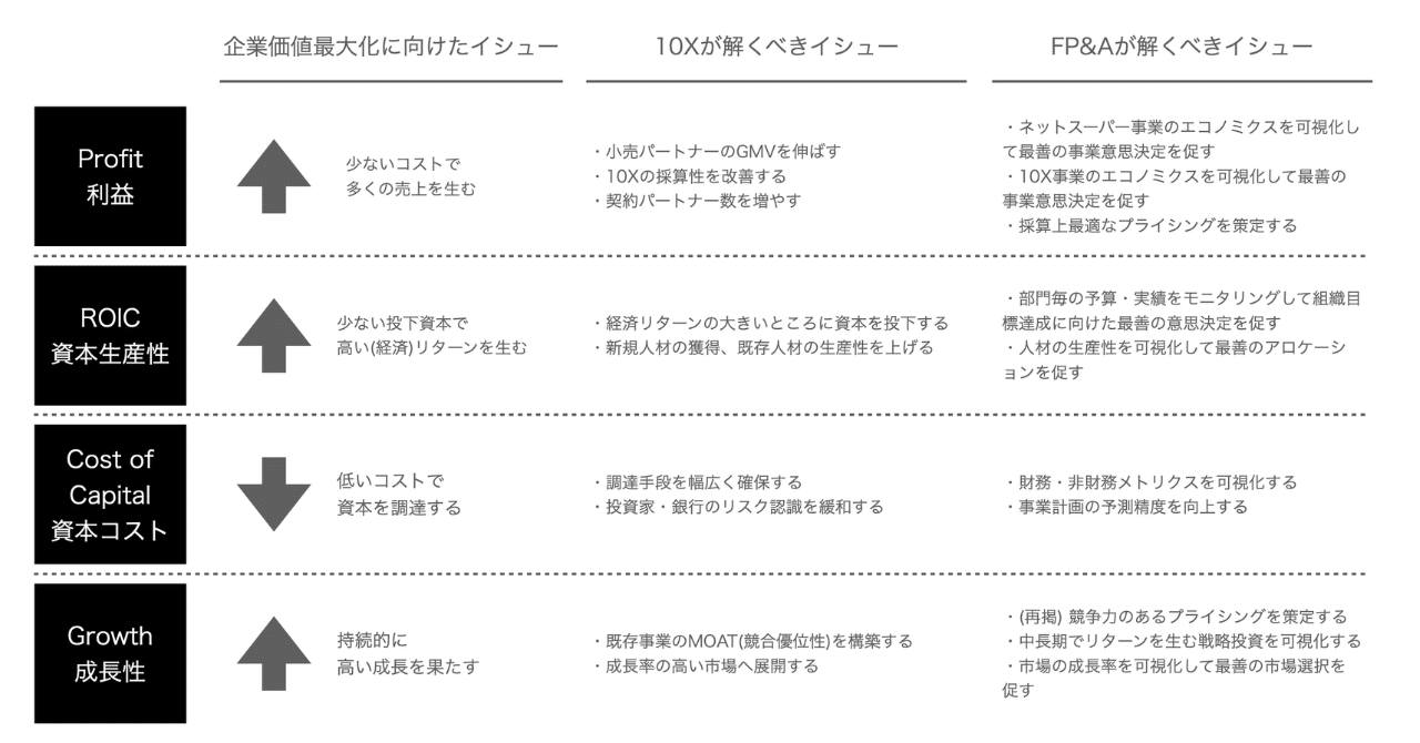FP&Aはイノベーションのガイド役｜mhiro