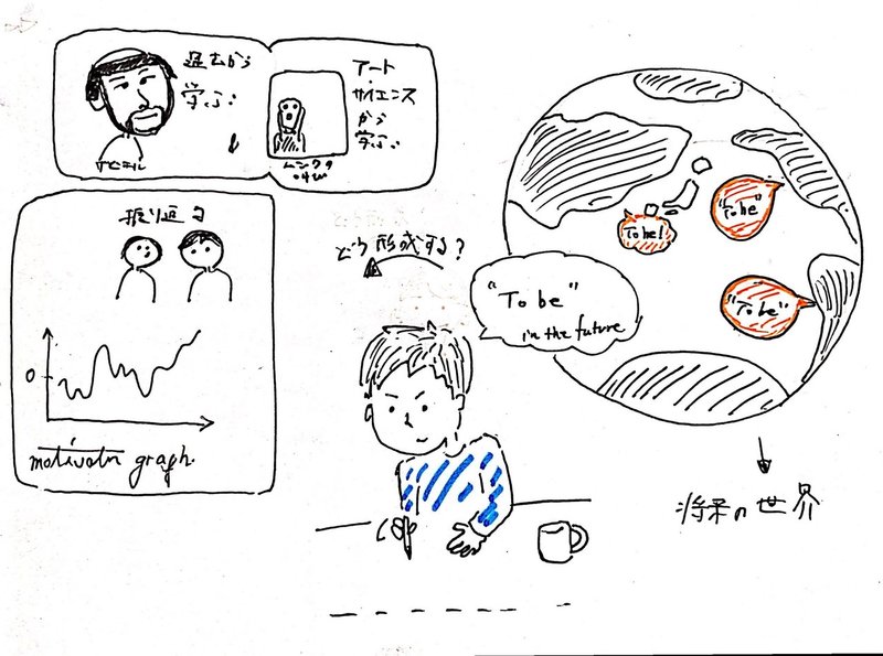ありたい姿が 世界を創るピースになる Dsbotol Note