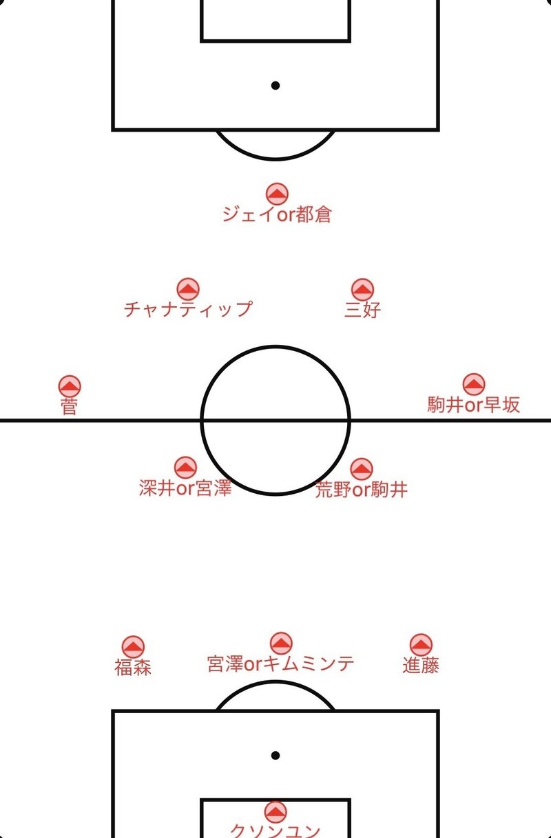 ミシャの魔法は切れたのか 札幌の現状 ルカ Note ミシャの魔法は切れたのか 札幌の現状 ルカ Note