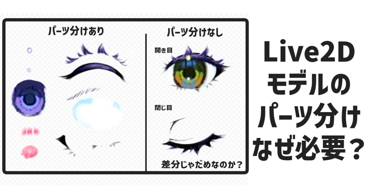 目のパーツ分けが重要な理由 ─ Vtuber向けLive2Dモデル作成のポイント