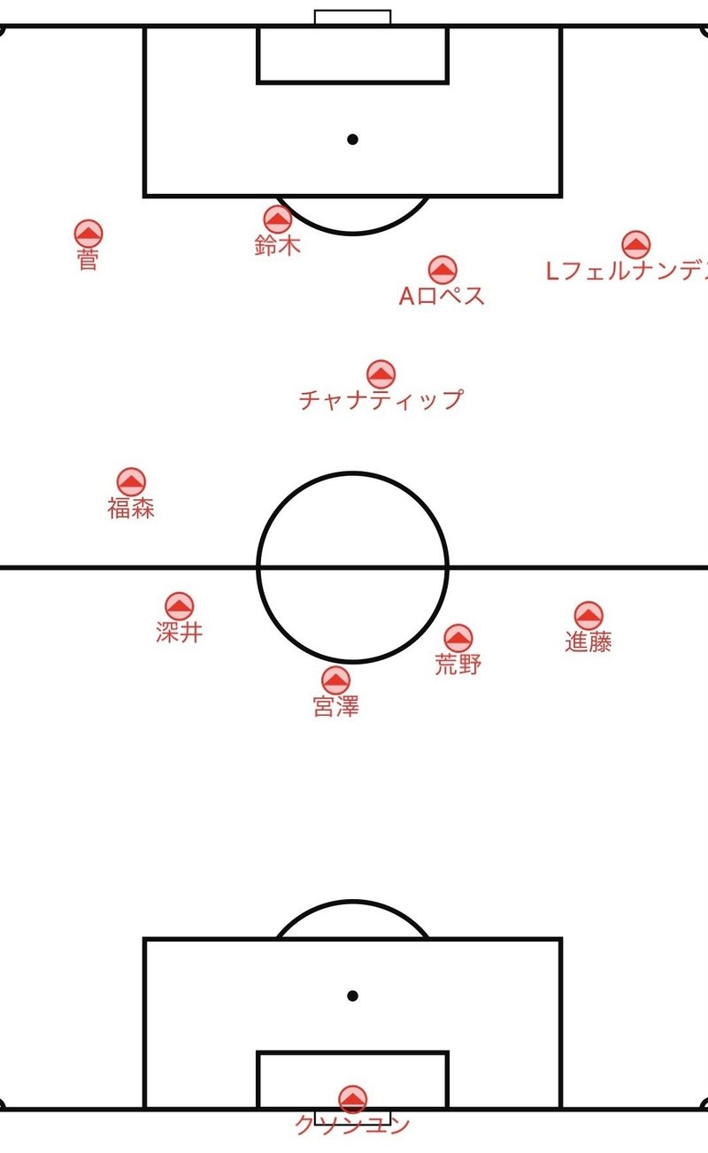 ミシャの魔法は切れたのか 札幌の現状 ルカ Note ミシャの魔法は切れたのか 札幌の現状 ルカ Note