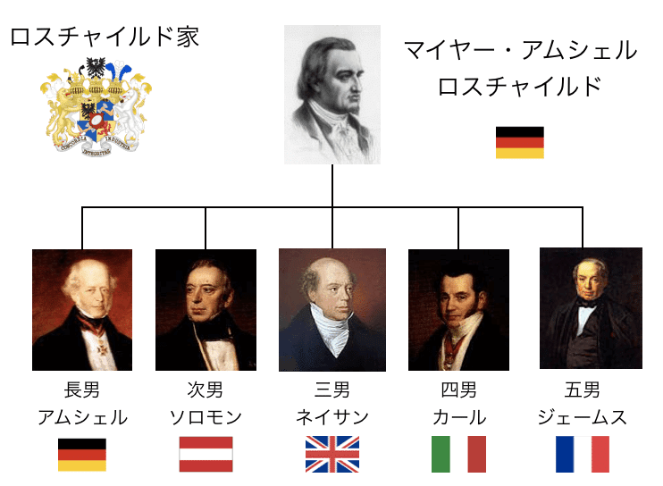 ロスチャイルド家 ロスチャイルド家 - Wikipedia