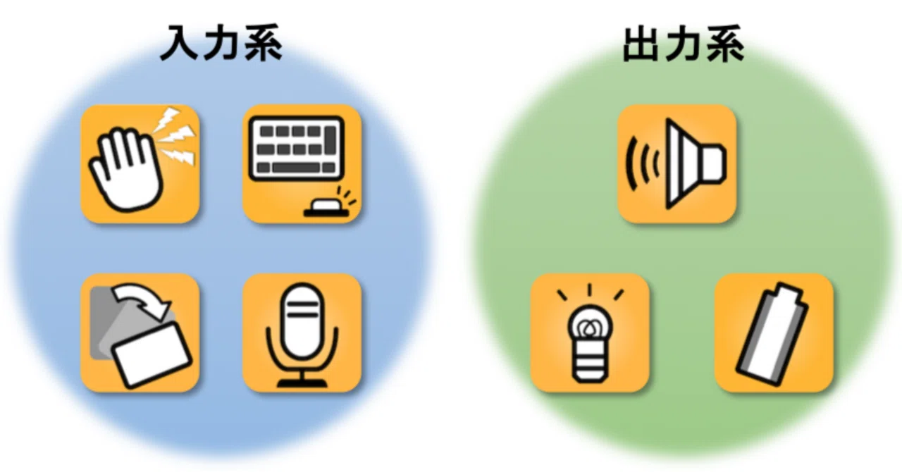 iDeiceの入出力系を検証するプラットフォームとしての『たっち&びーぷ』|あっきーの教材工房