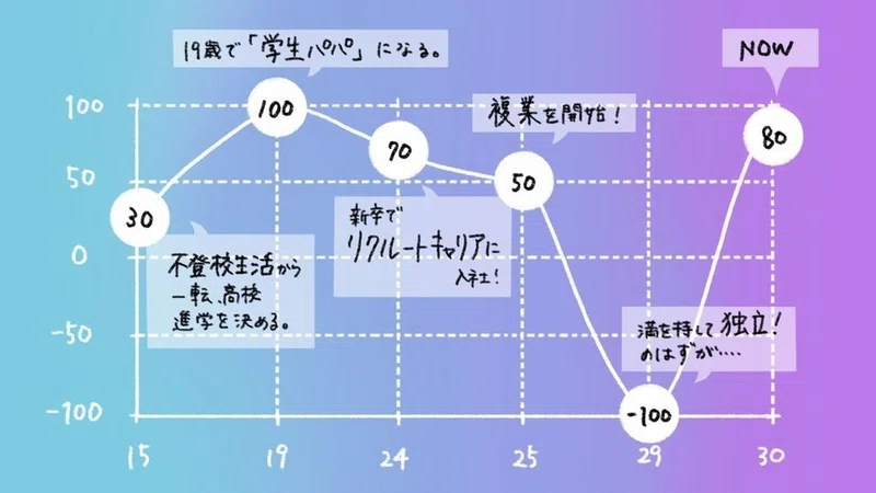 自分にあった複業を 見立てる ために必要な 3つのm とは 複業の教科書 西村創一朗 複業研究家
