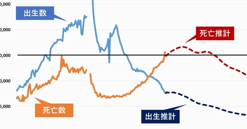 2022年多死社会の到来「年間150万人以上が死ぬ時代が今後50年続く」