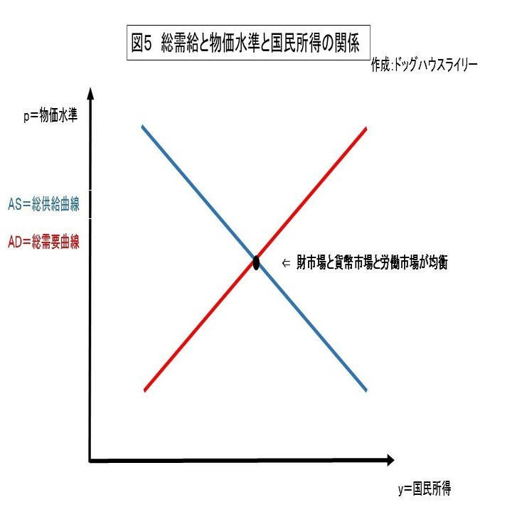 なぜ「利下げ（量的緩和）」か 後編｜ドッグハウスライリー