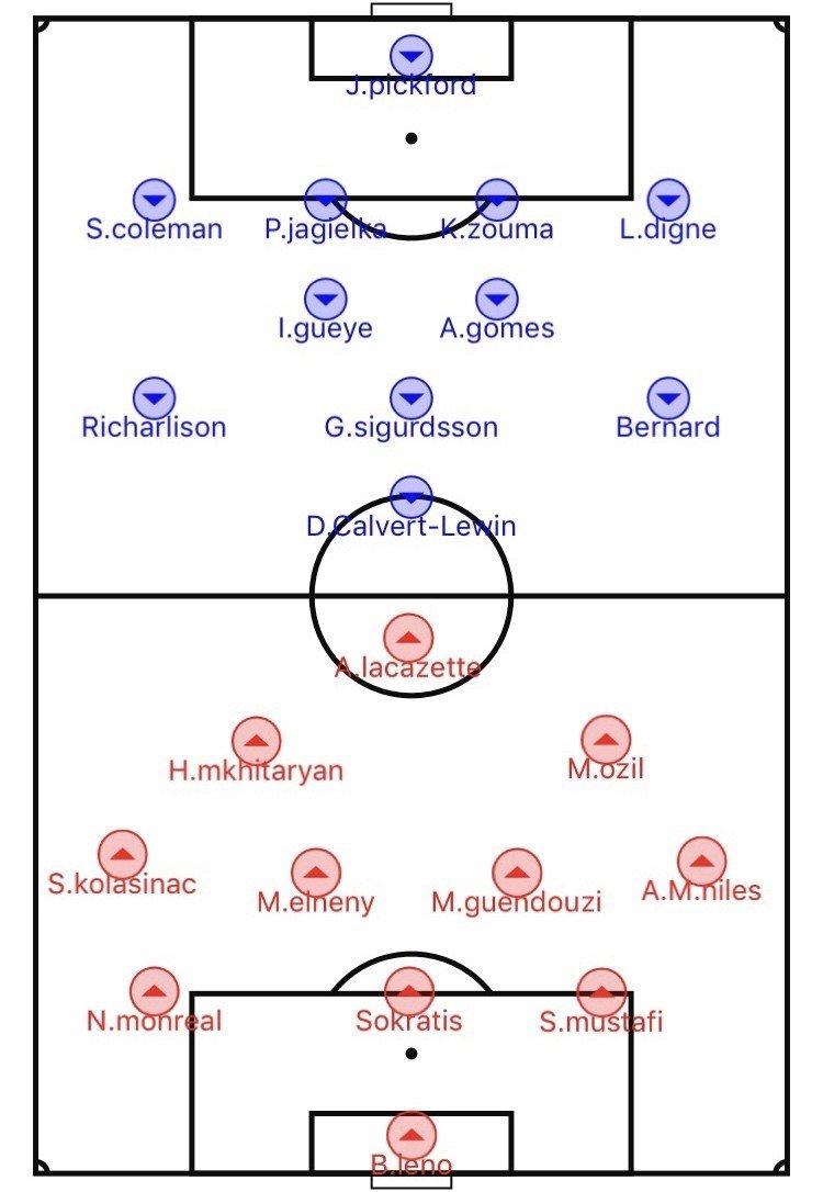 アーセナルvsエバートン 何故ここまで噛み合わなかったのか Yuto Gooner Note アーセナルvsエバートン 何故ここまで噛み合わなかったのか Yuto Gooner Note