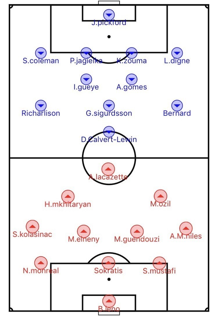 アーセナルvsエバートン 何故ここまで噛み合わなかったのか Yuto Gooner Note