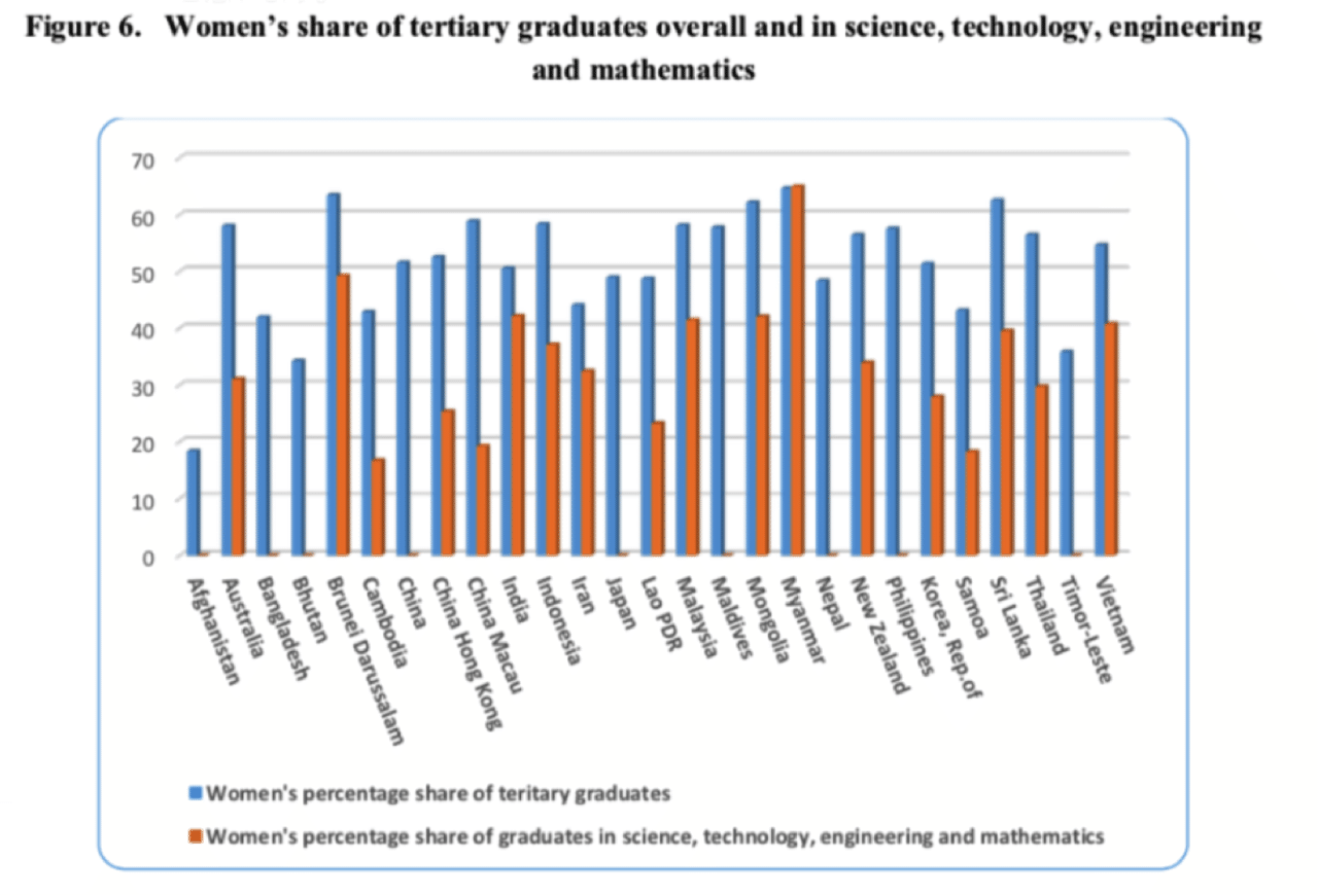 インド理系女子にフォーカスする理由 Chanrie7 Note インド理系女子にフォーカスする理由 Chanrie7 Note