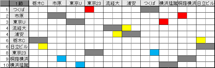 関東