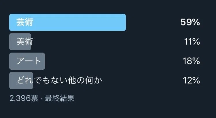 Art 美術なのか じつはそうとも言えないという話 美術史たんbot Note