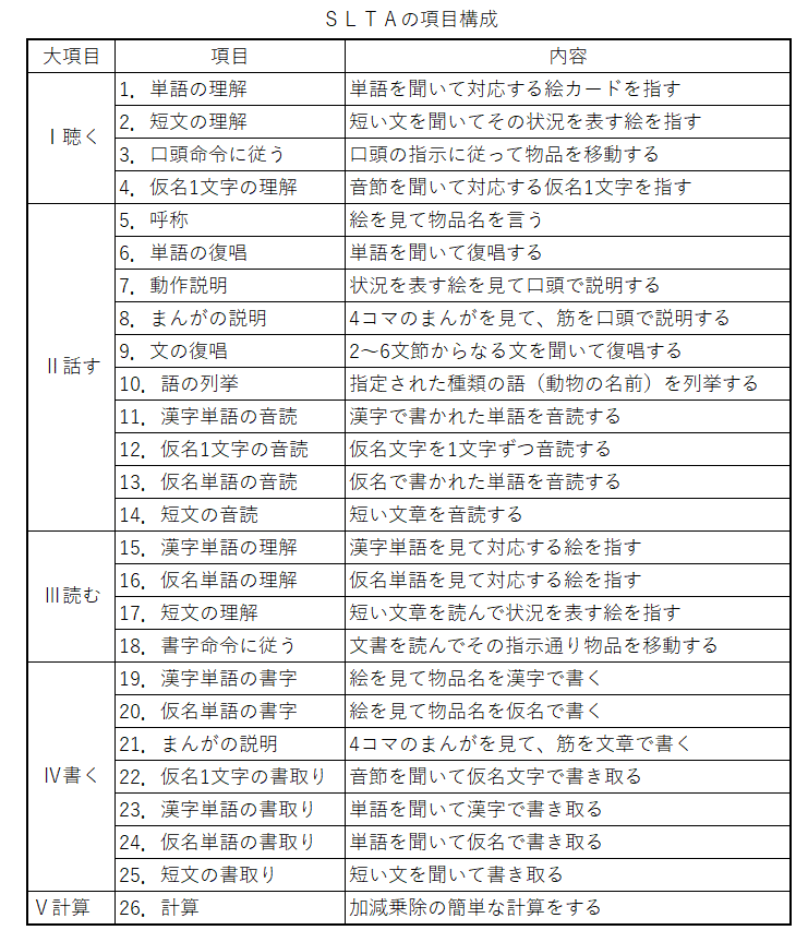 リハビリテーション】失語症への理解を深めよう｜リハビリテーション