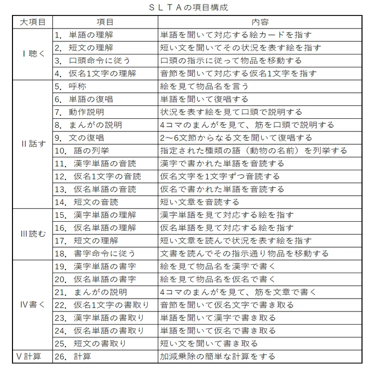 リハビリテーション】失語症への理解を深めよう｜リハビリテーション