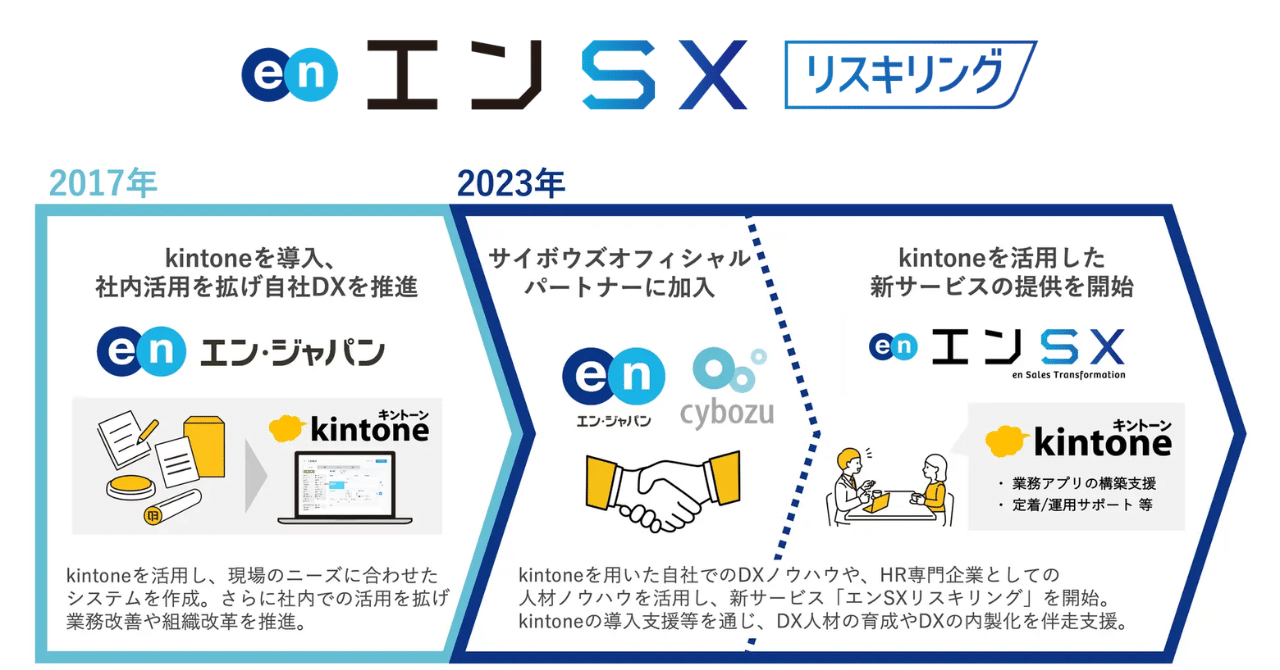 パナソニック練習着社会人高校大学 25歳の筑波大発ベンチャー代表が挑む、オンラインフィットネスの