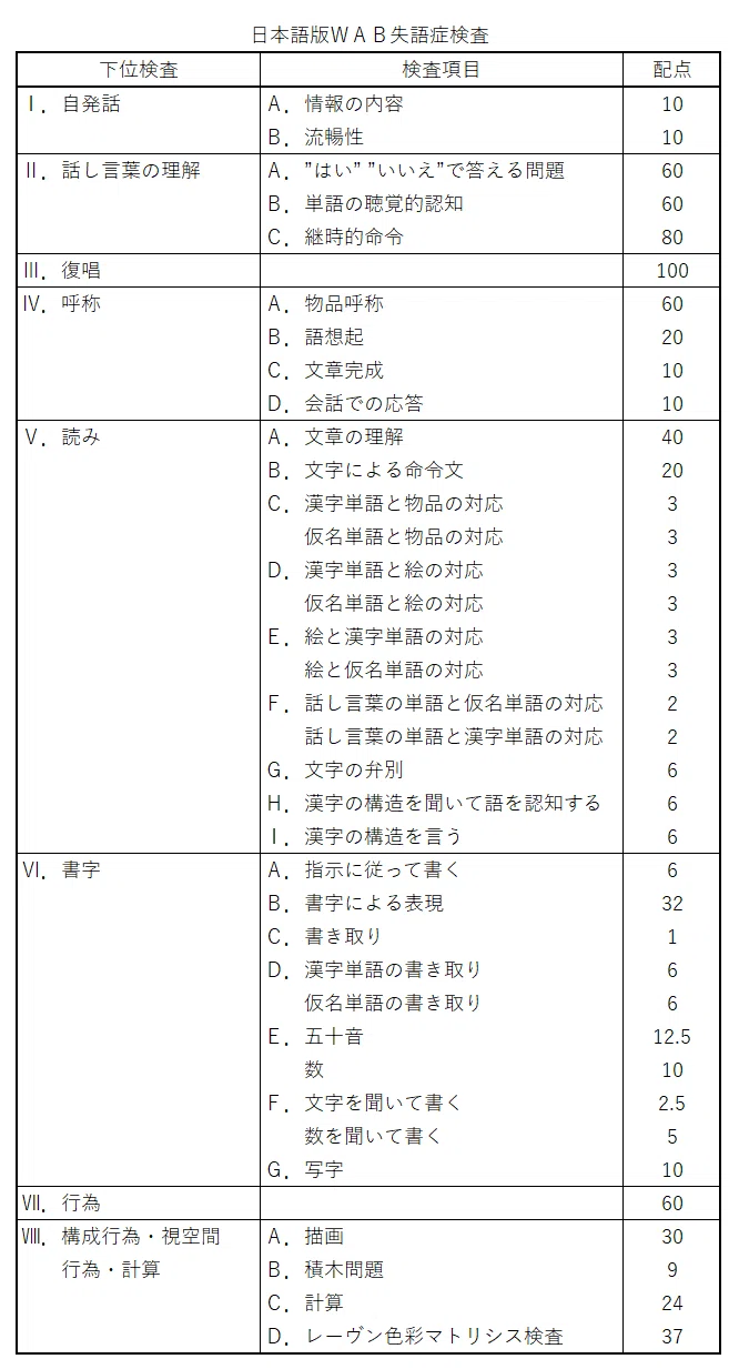 リハビリテーション】失語症への理解を深めよう｜リハビリテーション