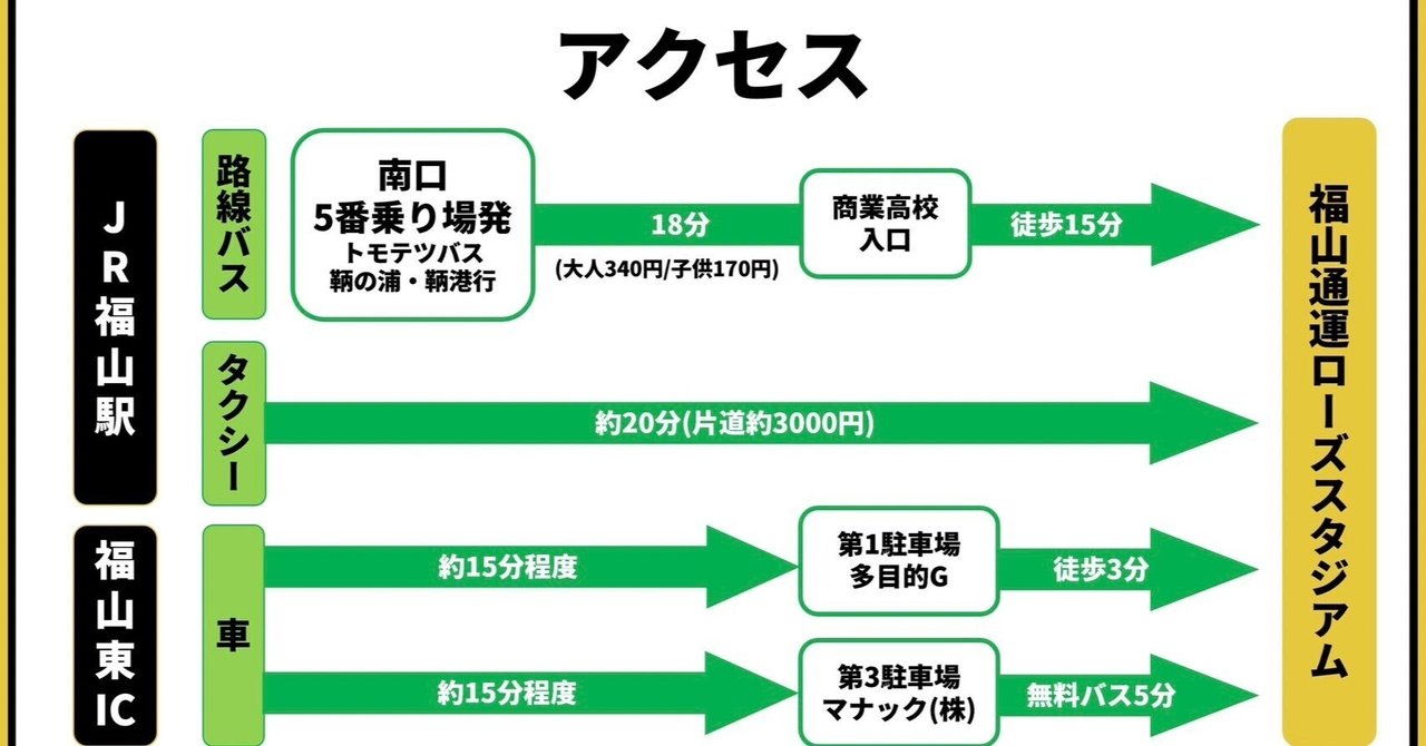 7/2(日)開催　福山シティFC試合開催　福山通運ローズスタジアム(竹ヶ端運動公園陸上競技場)へのアクセス