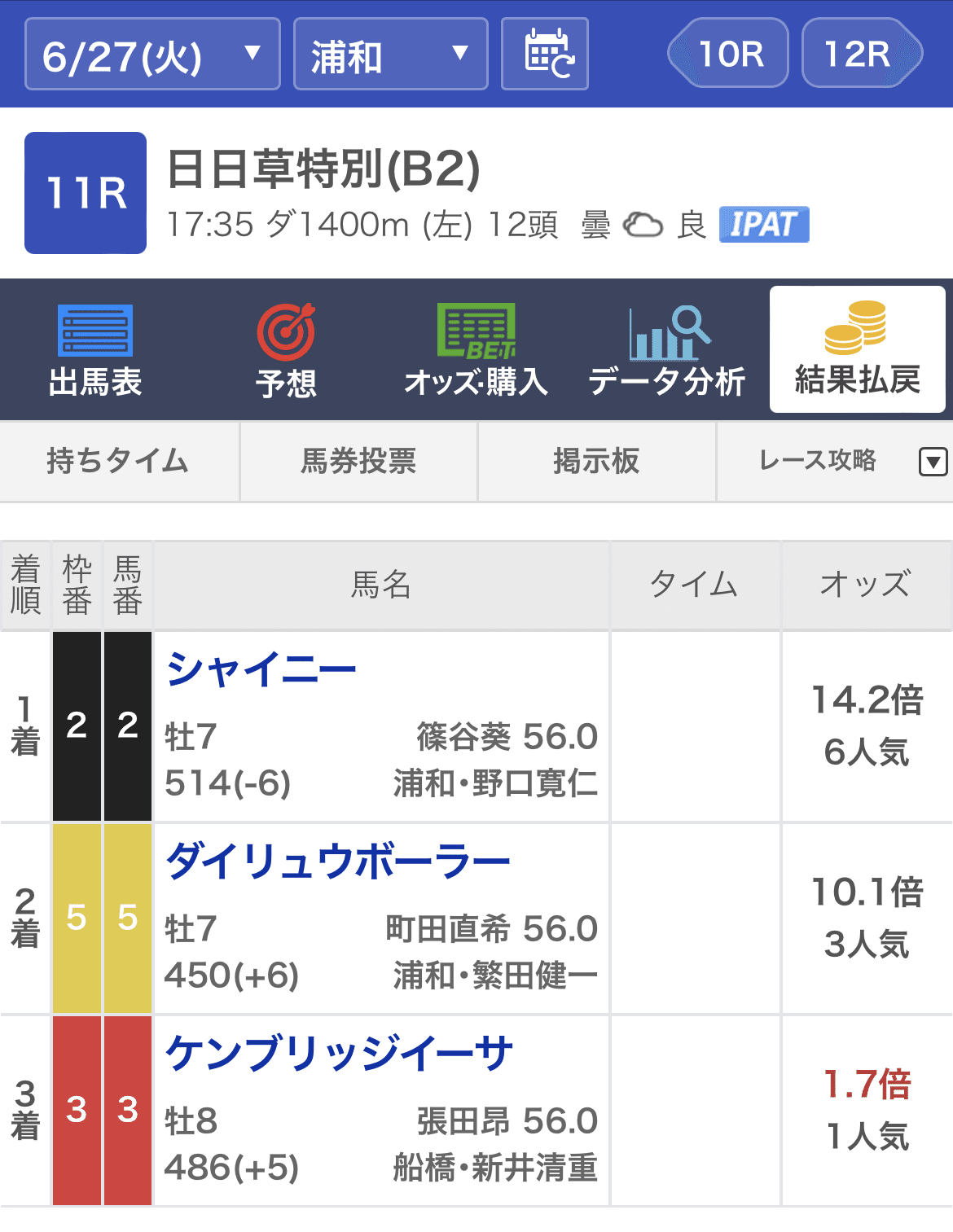 地方競馬予想 帝王賞 大井 門別 川崎 トリプル馬単 馬単 3連単