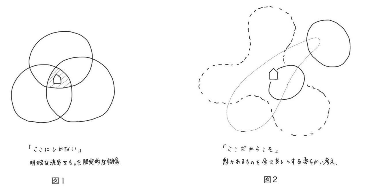 note_diagram-1_図表記_ここ