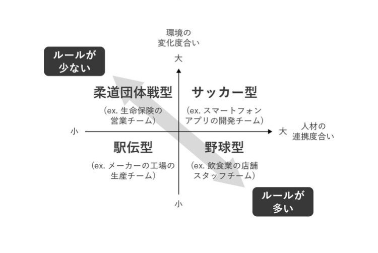 代ゼミ物理の為近先生の講義の話と The Team 5つの法則 を読んだ感想 土居 健太郎 Note