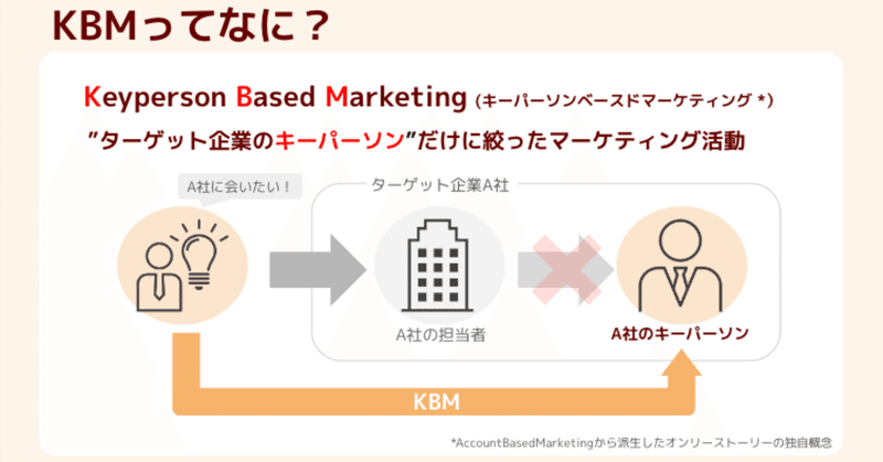 「BtoBマーケの新概念『KBM』とは」
