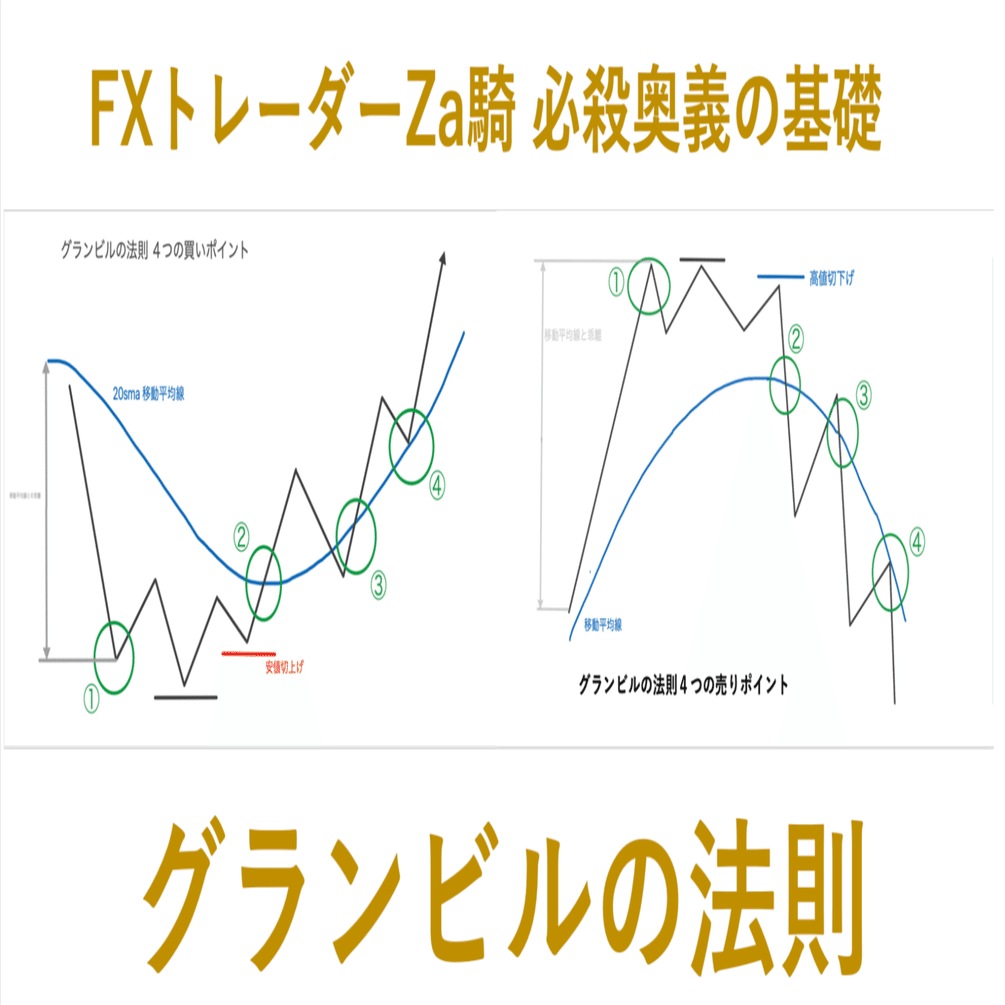 グランビルの法則について｜FxトレーダーZa騎メンバーシップ