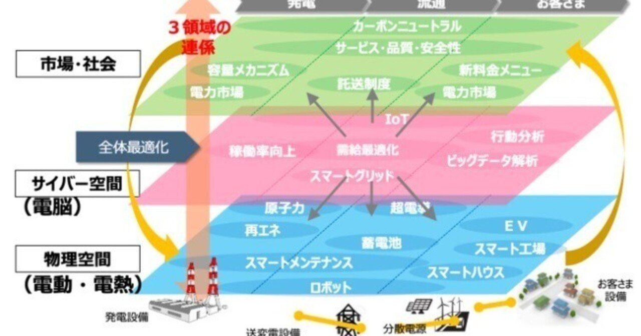 エネルギーの分散化が創出する地域の産業革命｜U3Innovations