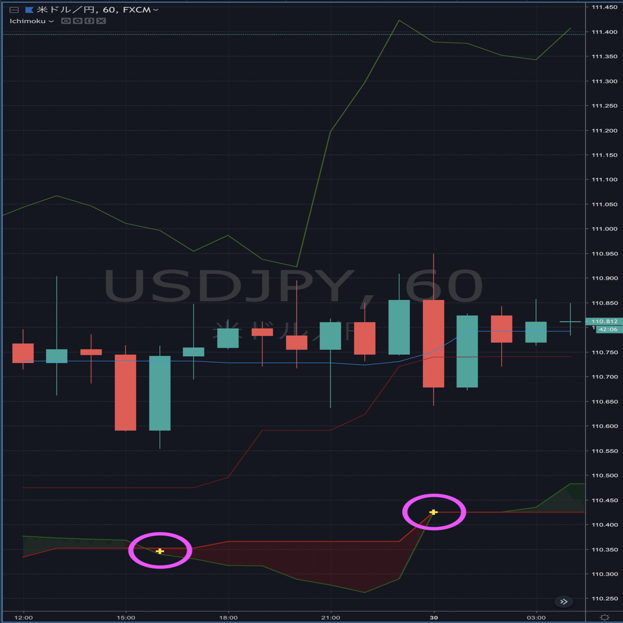 一目均衡表インジケーター(アラート機能付き)【TradingView】｜まっつ(TORYS)@matsu_bitmex