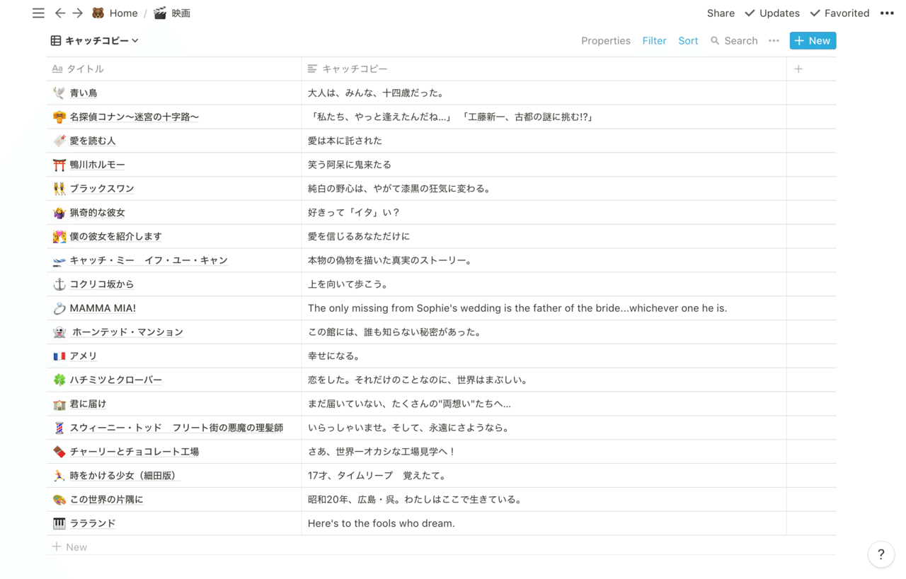 理想の映画ノートが、やっと作れそう｜ぽんず｜note