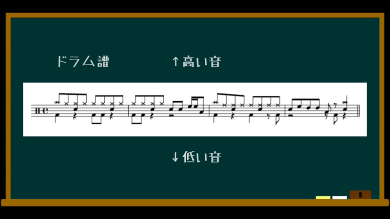 ドラム譜の読み方と書き方 テキスト版 Moyashi先生のドラムレッスン 初心者 Dtmer向け 持冨 旬 Moyashi先生のリズム 攻略室 Note ドラム譜の読み方と書き方 テキスト版 Moyashi先生のドラムレッスン 初心者 Dtmer向け 持冨 旬 Moyashi先生のリズム 攻略室 Note