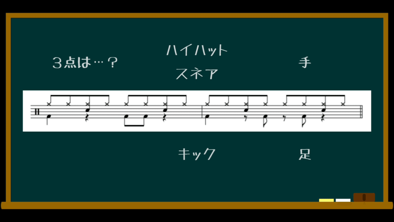 ドラム譜の読み方と書き方 テキスト版 Moyashi先生のドラムレッスン 初心者 Dtmer向け 持冨 旬 Moyashi先生のリズム 攻略室 Note ドラム譜の読み方と書き方 テキスト版 Moyashi先生のドラムレッスン 初心者 Dtmer向け 持冨 旬 Moyashi先生のリズム 攻略室 Note