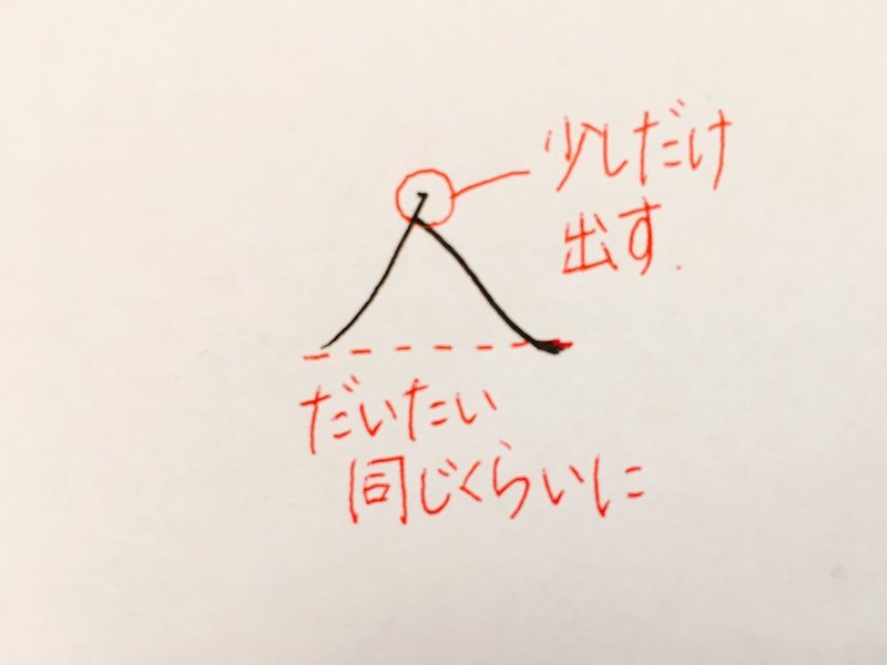 丁寧な字講座 令和 の書き方 りおん Note