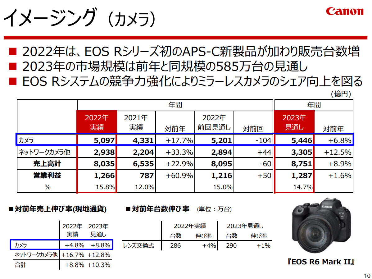【部品取り】【研究用】Canon カメラまとめ売り 部品取り】【研究用】Canon カメラまとめ売り