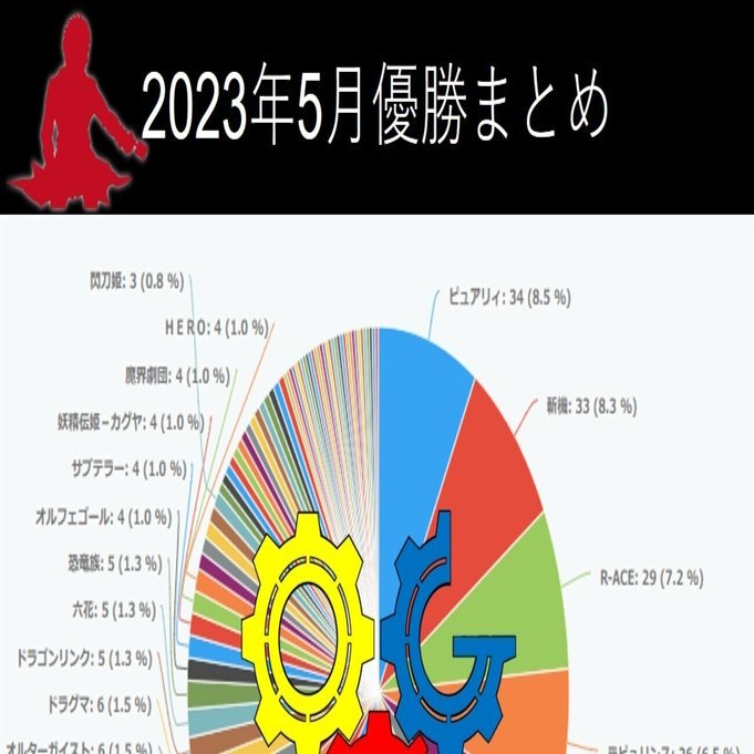 遊戯王OCG】2023年5月優勝分析まとめ｜C.B