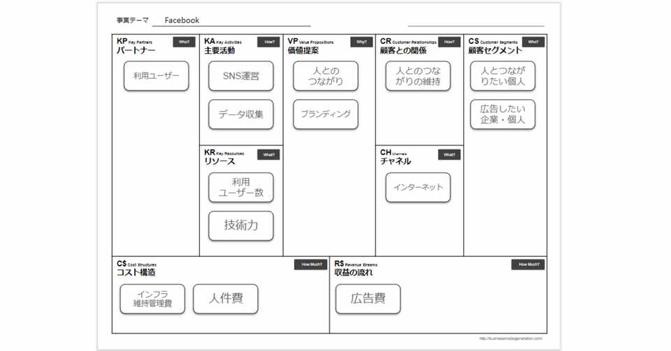 Facebookのビジネスモデル 柴原 重太 Note