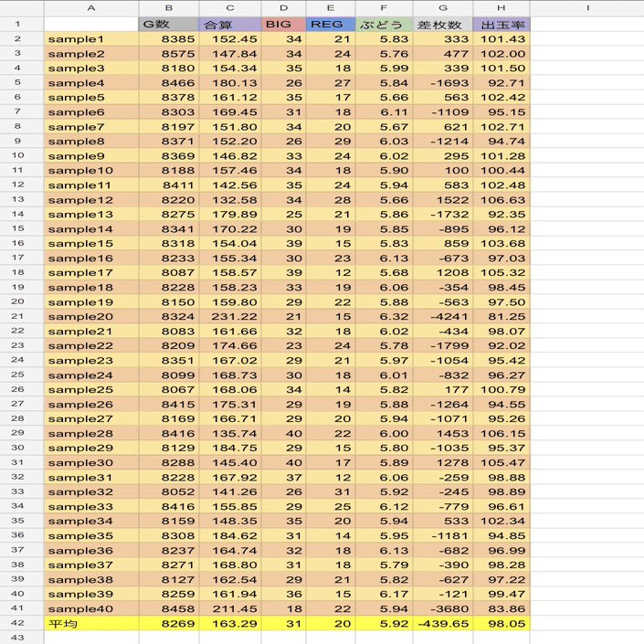 うーマイジャグ マイV』の456がガチで推測できる〝重要数値〟を公開!!【髭原人と乗らせ