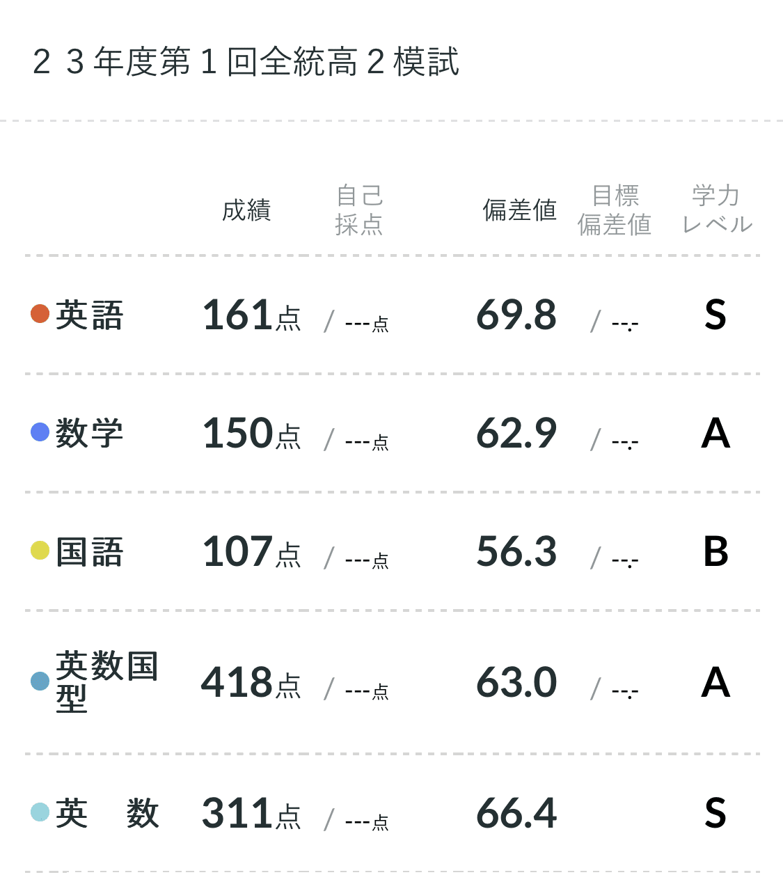 【未使用】高校1年生 2022年度 第2回 全統高1模試 国・数・英 河合塾 未使用】高校1年生 2022年度 第2回 全統高1模試 国・数・英
