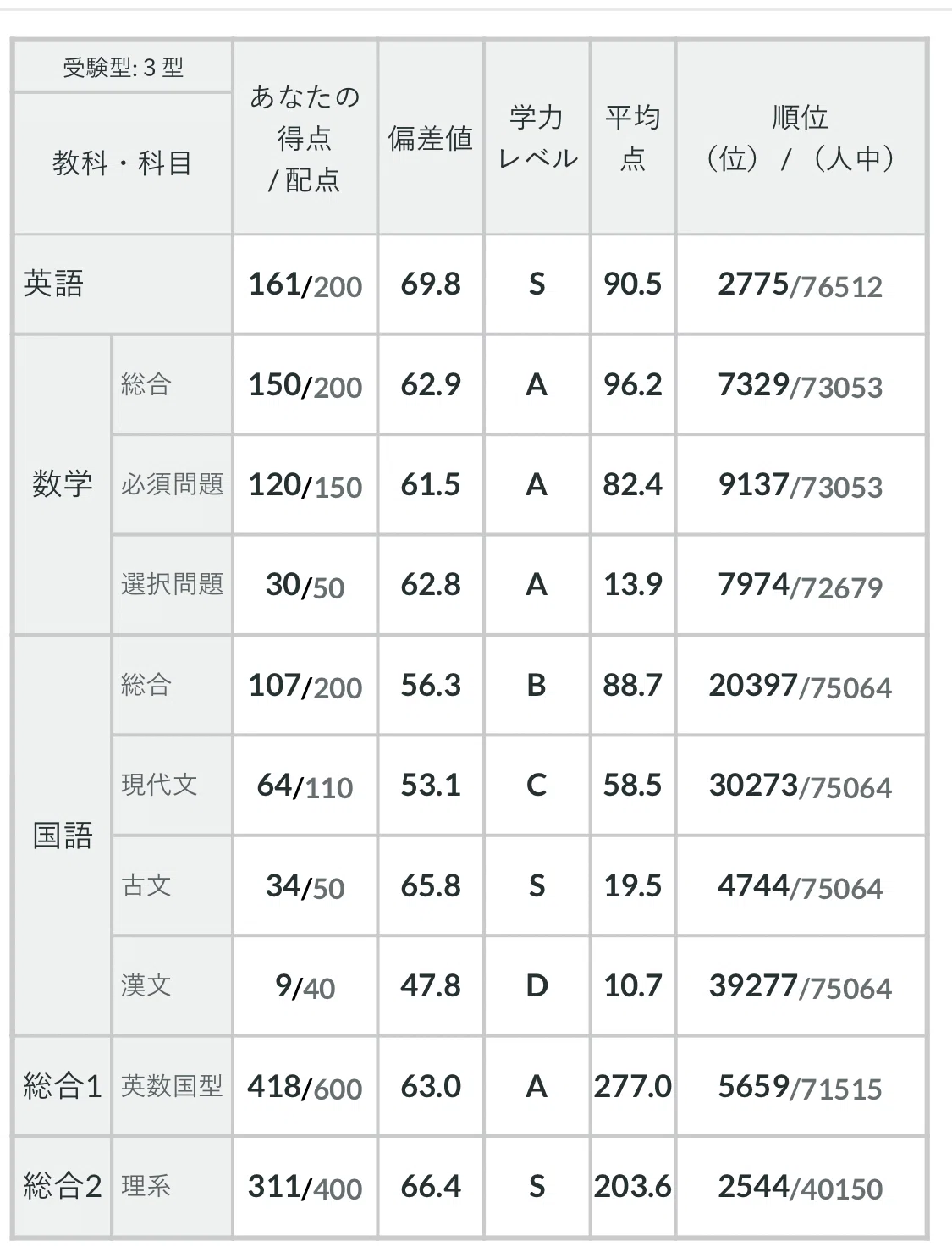 高2河合全統模試〜大爆死編〜｜‎