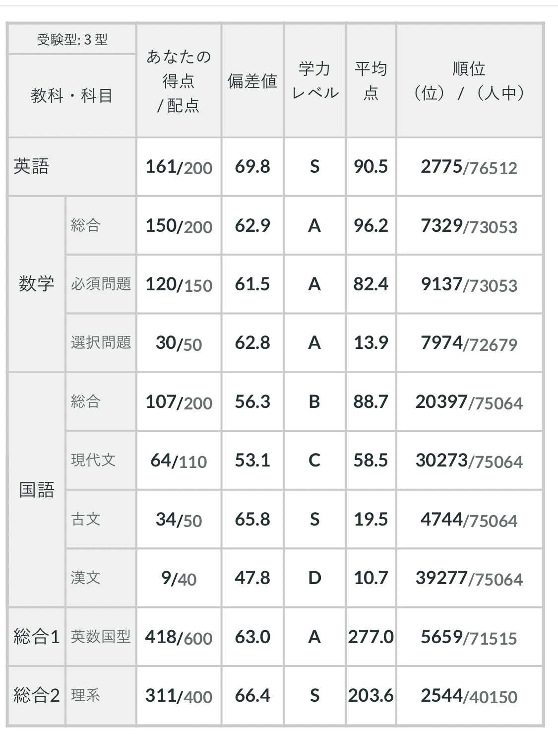 全国総合模試データ 1993/94 全国総合模試データ 1993/94 全国総合模試データ 1993/94 本