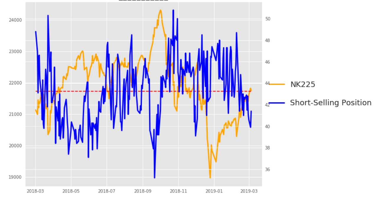 空売り比率」で相場を判断 [Python 日本株]｜TF