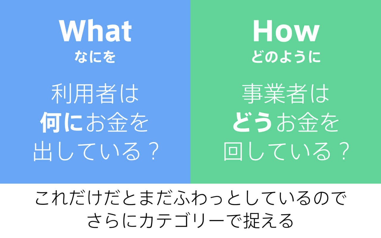 ビジネスモデル図解のコツ チャーリー Note ビジネスモデル図解のコツ チャーリー Note