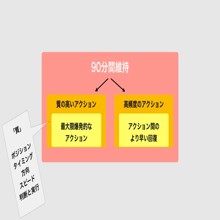 コーチのためのサッカー選手の持久系トレーニングの考え方｜Keisuke