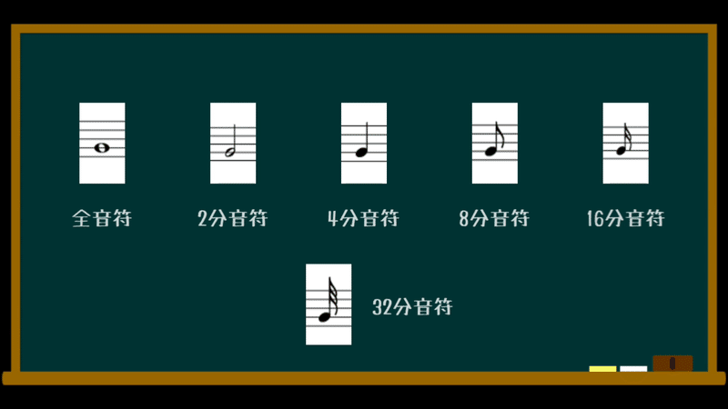 ドラム譜の読み方と書き方 音符の種類と拍子 テキスト版 Moyashi先生のドラムレッスン 初心者 Dtmer向け 持冨 旬 Moyashi先生の リズム攻略室 Note