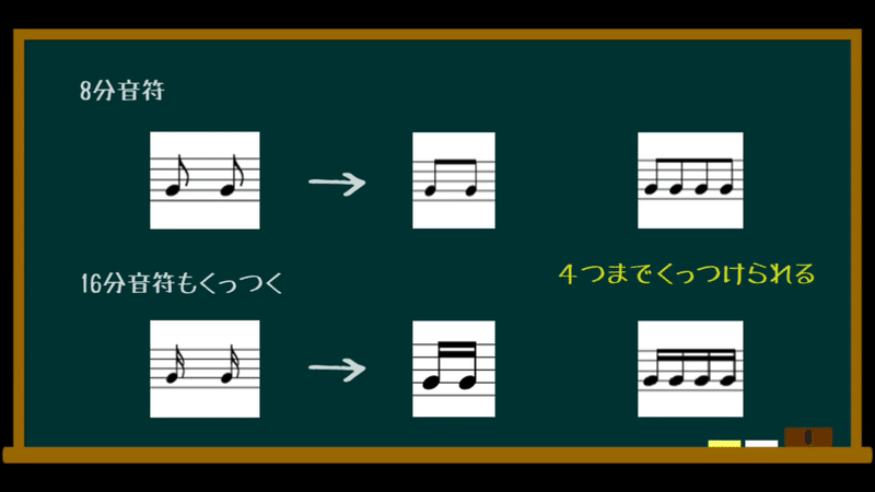 ドラム譜の読み方と書き方 音符の種類と拍子 テキスト版 Moyashi先生のドラムレッスン 初心者 Dtmer向け 持冨 旬 Moyashi先生のリズム攻略室 Note