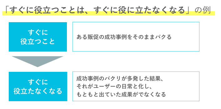 大好き すぐ役に立つものは、すぐに役に立たなくなる」の真意｜🍊 健康家電