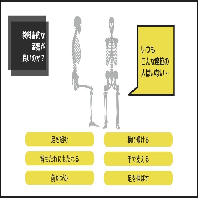 姿勢分析を今より速くするために明日からできること：座位編その１｜小松 洋介｜リハビリ・介護の教科書クリエイター, image size:1280x670