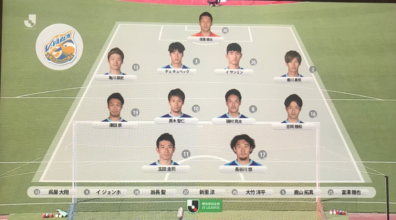 最弱の矛vs最弱の盾 第8節 レノファ山口 レビュー 庶民のどせいさん 22 Note